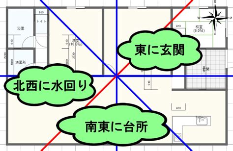 風水住宅|【家相・風水】完璧な間取りはコレだ！最高の運気を呼び込む3。